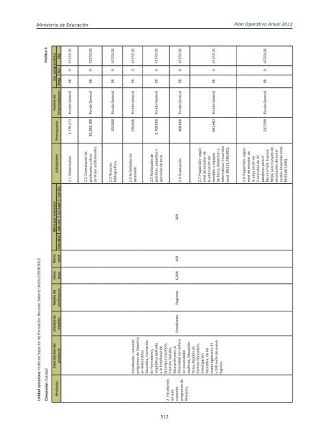 Plan Operativo Anual (POA) 2012 - Ministerio de Educación de la ...