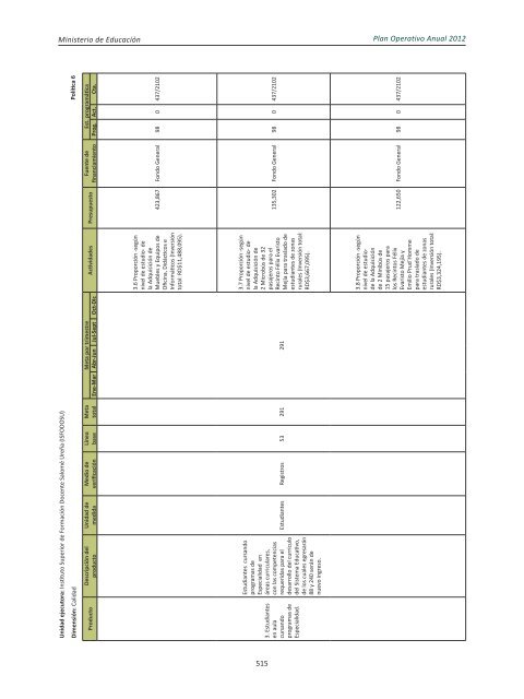 Plan Operativo Anual (POA) 2012 - Ministerio de Educación de la ...