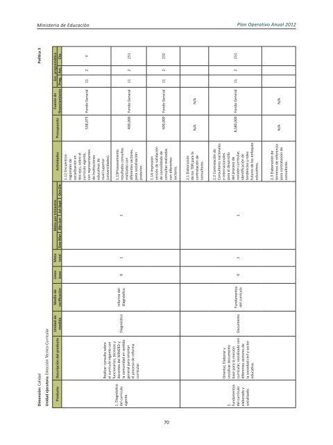 Plan Operativo Anual (POA) 2012 - Ministerio de Educación de la ...