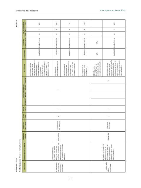 Plan Operativo Anual (POA) 2012 - Ministerio de Educación de la ...