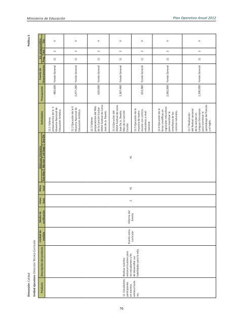 Plan Operativo Anual (POA) 2012 - Ministerio de Educación de la ...