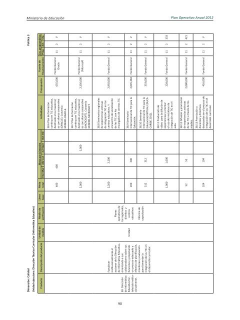 Plan Operativo Anual (POA) 2012 - Ministerio de Educación de la ...