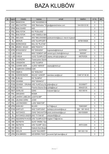BAZA KLUBÓW - PrawoSportowe