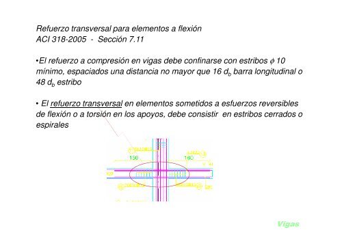 ACI 318-2005