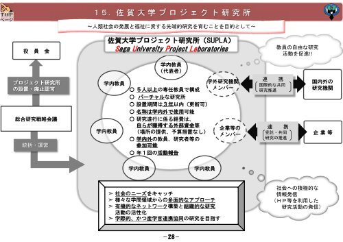 １５．佐賀大学プロジェクト研究所