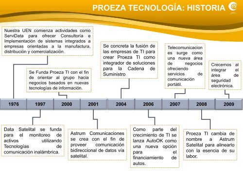 proeza tecnología