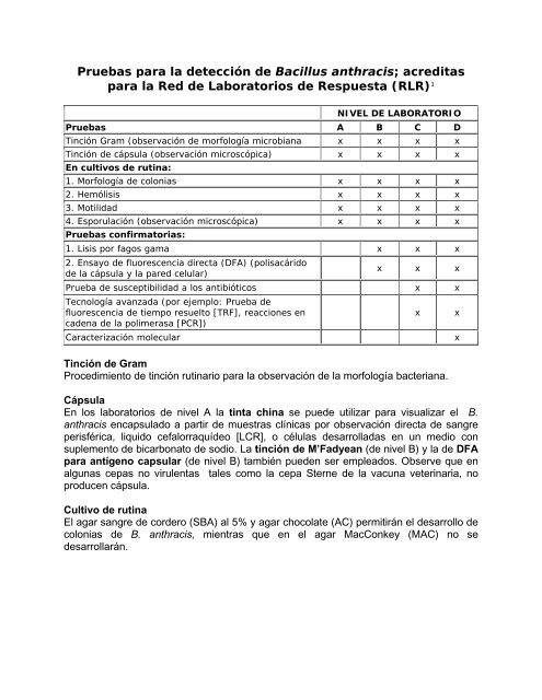 Pruebas para la detección de Bacillus anthracis