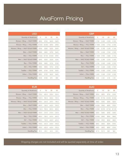 Alvaform Size Chart