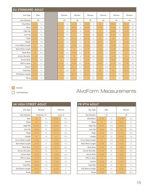 Alvaform Size Chart