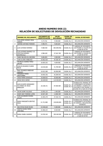 ANEXO NUMERO DOS (2) RELACIÓN DE SOLICITUDES DE ...