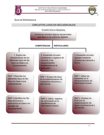 circuitos logicos secuenciales - CECyT 11 - Instituto Politécnico ...