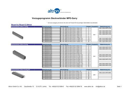 Vorzugsprogramm Steckverbinder Mpe-Garry - Altron Gmbh & Co. KG