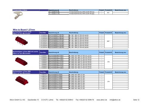 Vorzugsprogramm Steckverbinder Mpe-Garry - Altron Gmbh & Co. KG