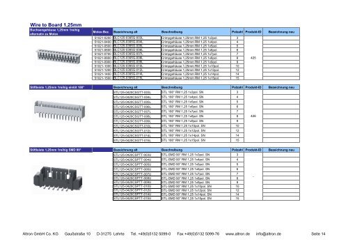 Vorzugsprogramm Steckverbinder Mpe-Garry - Altron Gmbh & Co. KG