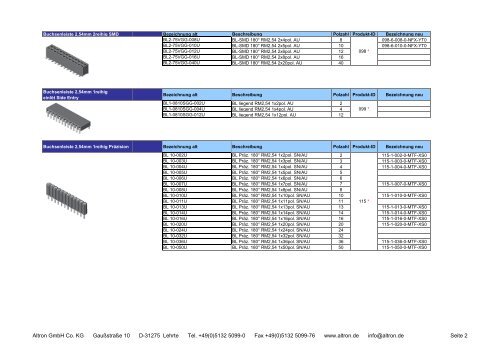 Vorzugsprogramm Steckverbinder Mpe-Garry - Altron Gmbh & Co. KG