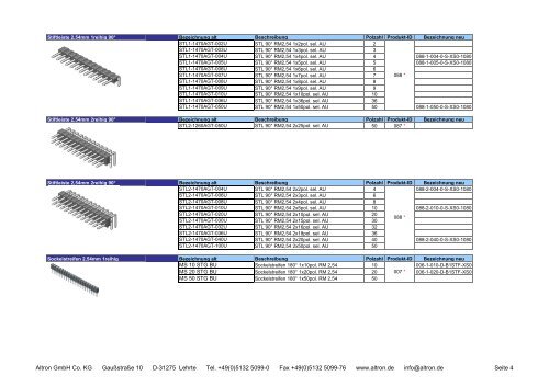 Vorzugsprogramm Steckverbinder Mpe-Garry - Altron Gmbh & Co. KG