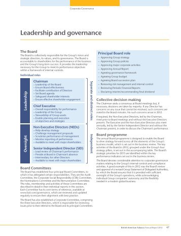 Leadership and governance - British American Tobacco