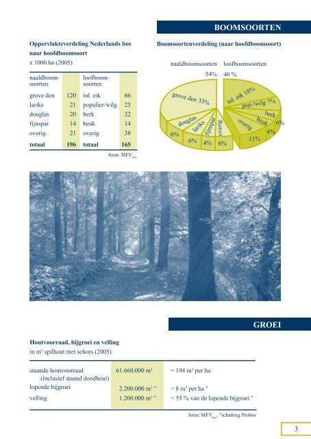 Kerngegevens 2012 - Stichting Probos