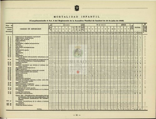 Consultar Boletín Estadístico