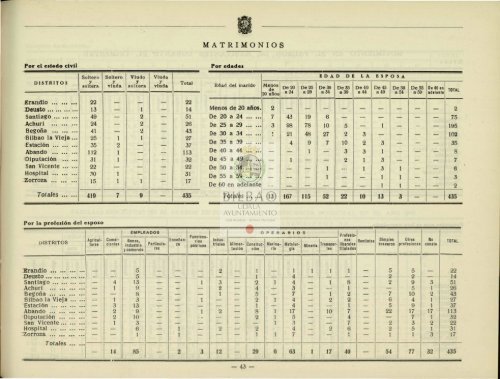 Consultar Boletín Estadístico