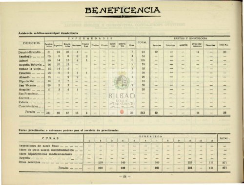 Consultar Boletín Estadístico