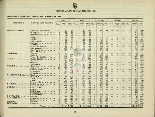 Consultar Boletín Estadístico