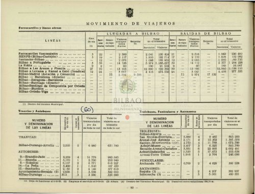 Consultar Boletín Estadístico