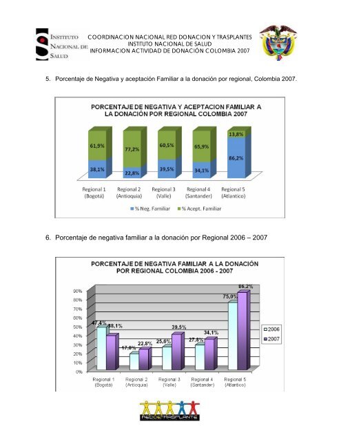 1. Índice de donante por millón de población (IDPMP) Colombia ...