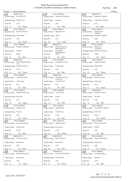 Draft Photo Electoral Roll, 2013 State - Andhra Pradesh