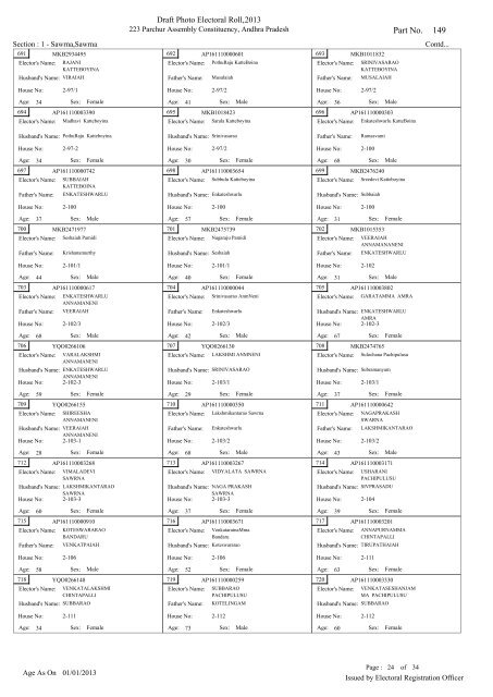 Draft Photo Electoral Roll, 2013 State - Andhra Pradesh