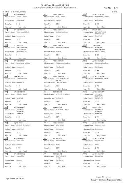 Draft Photo Electoral Roll, 2013 State - Andhra Pradesh