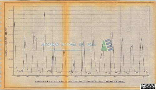 «i; W - Autoridad Nacional del Agua