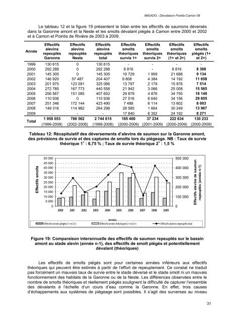 Contrôle de la migration des smolts de saumon atlantique en ...