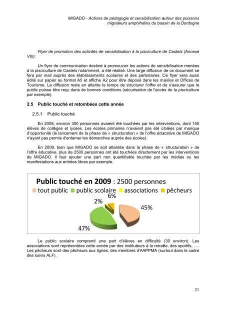 Actions de pédagogie et sensibilisation autour des poissons ...