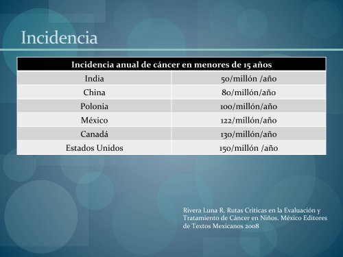 Panorama Epidemiologico de la Oncologia Pediatrica