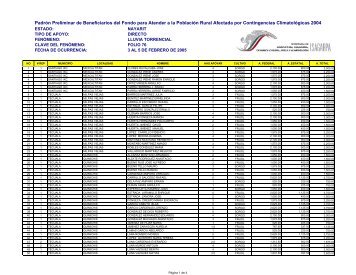 Padrón Preliminar de Beneficiarios del Fondo para Atender a la ...