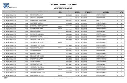 listado de electores vigentes - Tribunal Supremo Electoral