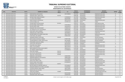 listado de electores vigentes - Tribunal Supremo Electoral