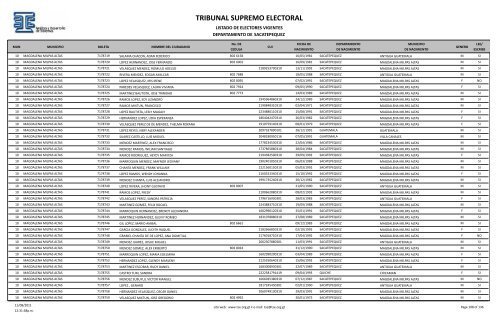 listado de electores vigentes - Tribunal Supremo Electoral