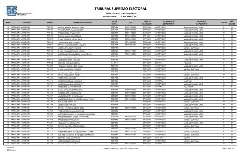 listado de electores vigentes - Tribunal Supremo Electoral