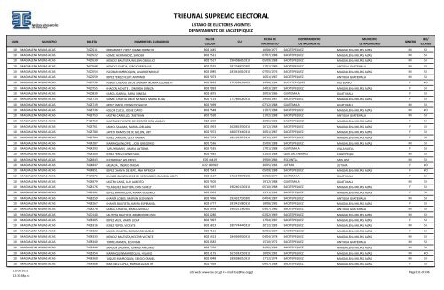 listado de electores vigentes - Tribunal Supremo Electoral