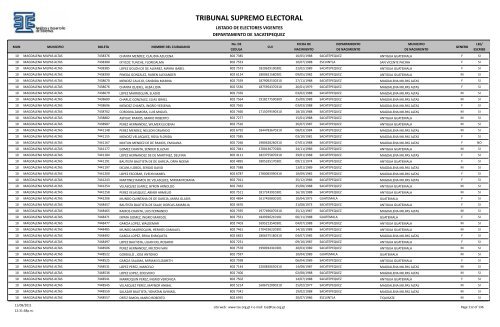 listado de electores vigentes - Tribunal Supremo Electoral