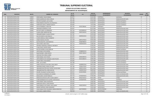 listado de electores vigentes - Tribunal Supremo Electoral