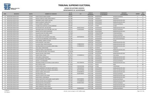 listado de electores vigentes - Tribunal Supremo Electoral