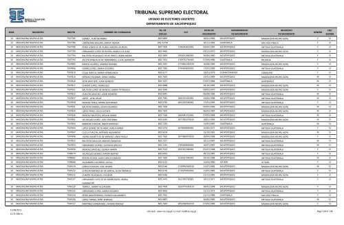 listado de electores vigentes - Tribunal Supremo Electoral