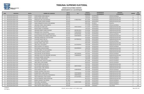 listado de electores vigentes - Tribunal Supremo Electoral