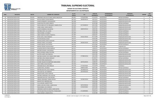 listado de electores vigentes - Tribunal Supremo Electoral