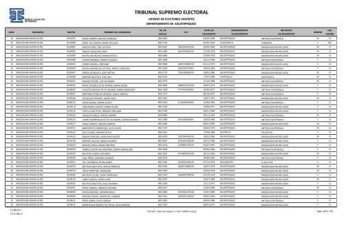 listado de electores vigentes - Tribunal Supremo Electoral