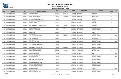 listado de electores vigentes - Tribunal Supremo Electoral