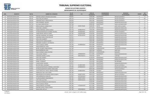 listado de electores vigentes - Tribunal Supremo Electoral